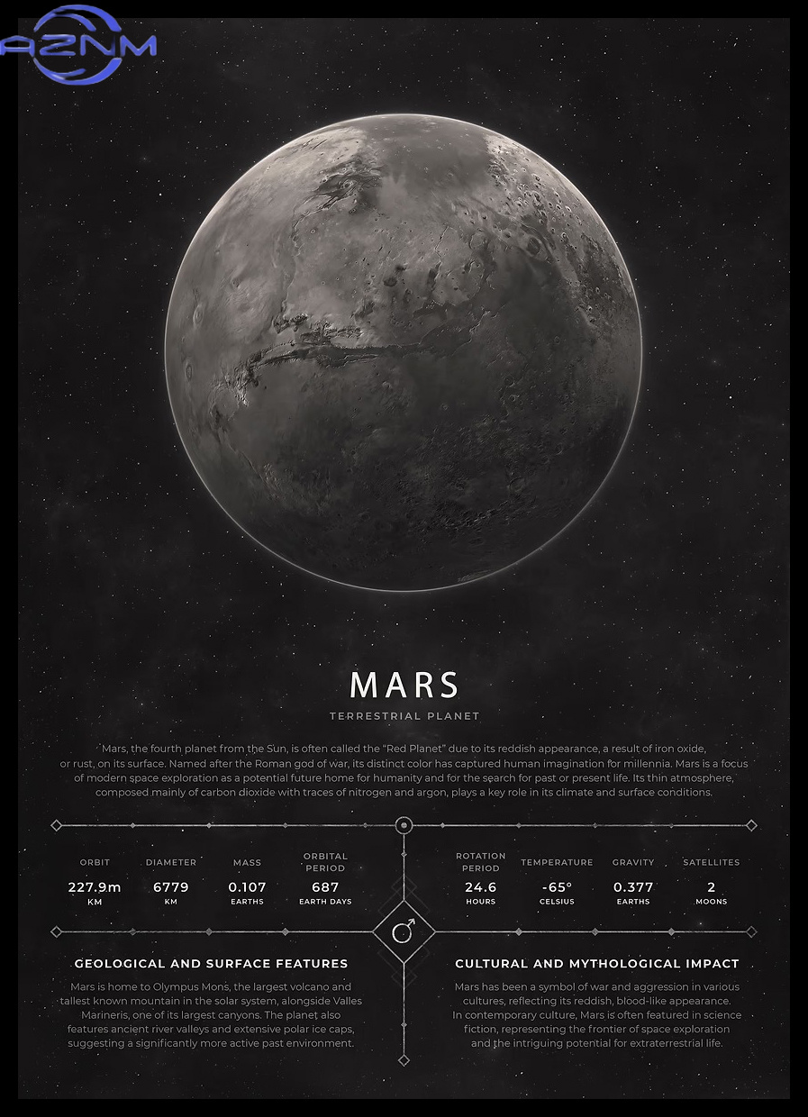 Винтажный эстетический постер  – обзор и цена Star Map Poster